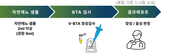 BTA (Bladder tumor analytes)검사